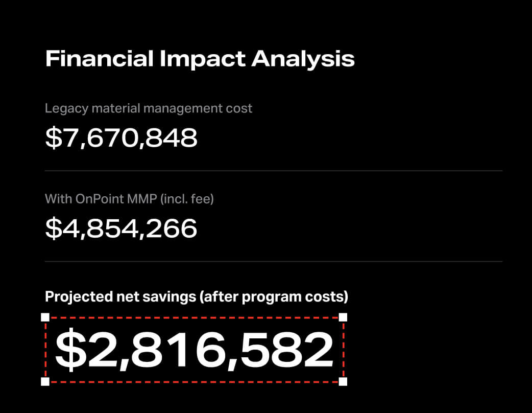 Financial Impact Analysis